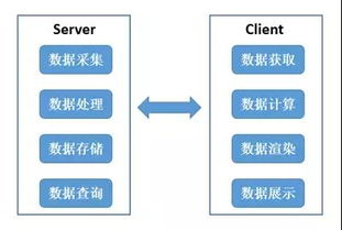热力图 位置大数据服务的可视化窗口与数据处理服务