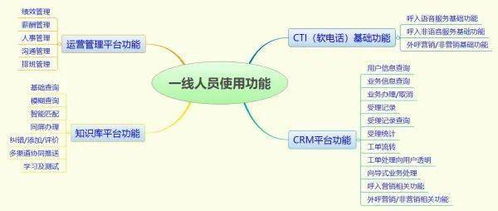 新形势下客户服务体系建设新思考（十二） 数据处理服务的核心价值与实践路径