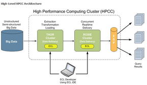 大数据处理三大瓶颈 大容量、多格式与速度挑战及应对之道