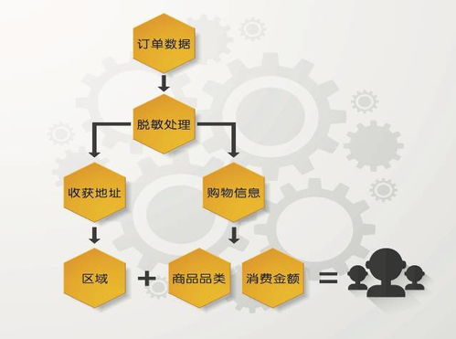 空间大数据在物流中的发展与应用 大数据与智慧物流 连载 七