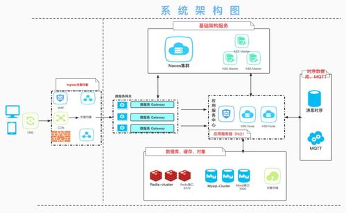 阿诗特CIO王飞 为新能源装上“云翼”，用专业数据库赋能海量设备数据与互联网游戏服务
