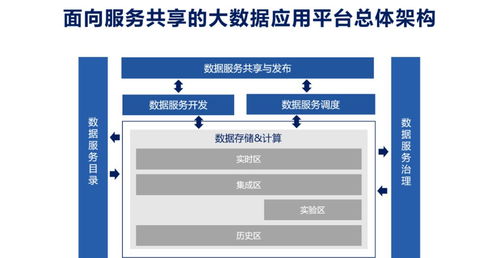 数据服务化 打通企业数据应用的最后一公里——以互联网游戏服务为例